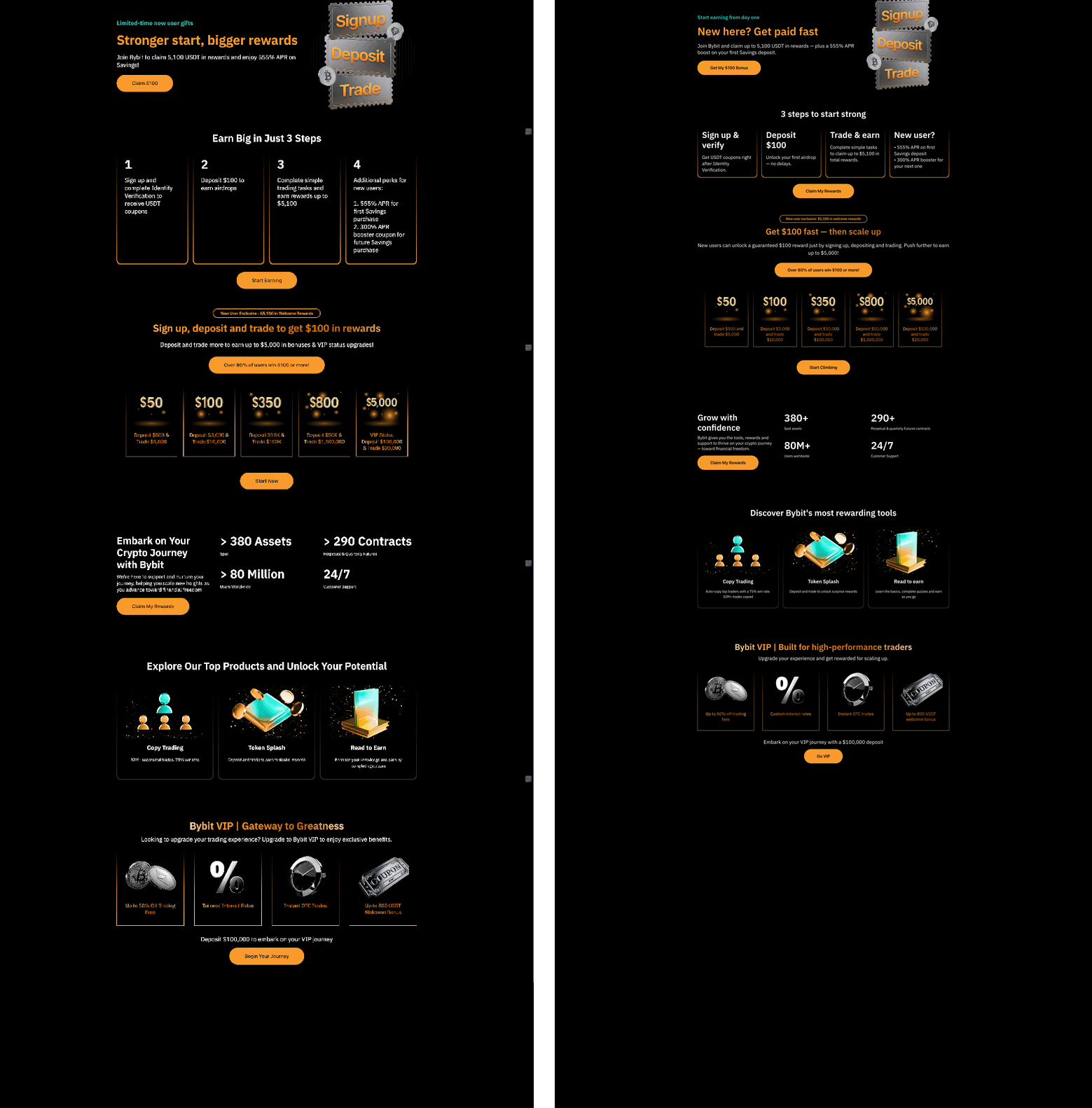 The control on the left contains grammatical mistakes and UI mismatches. The variant on the right involves fixing the obvious mistakes and making navigation easier via clearer copy. The result was immediate: conversion jumped to 6.3% with the variant on the right.