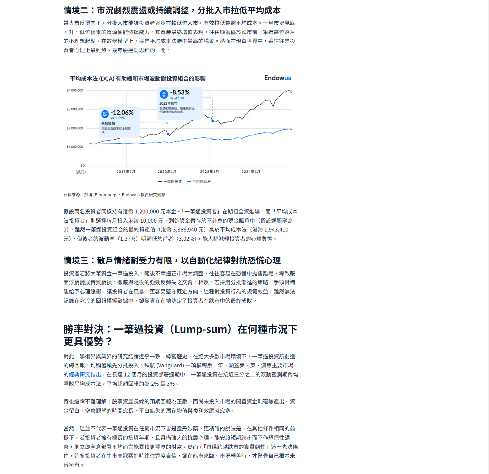 Endowus dollar cost averaging article (Traditional Chinese)